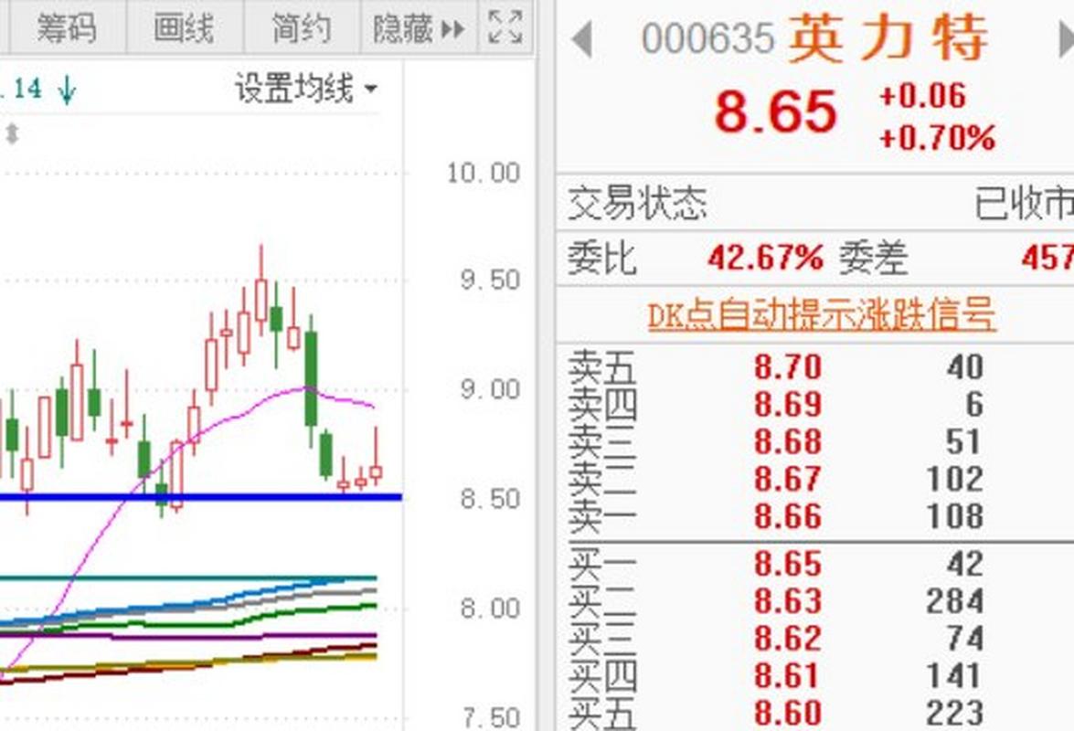 000635英力特什么概念，000635英力特股票東方財富